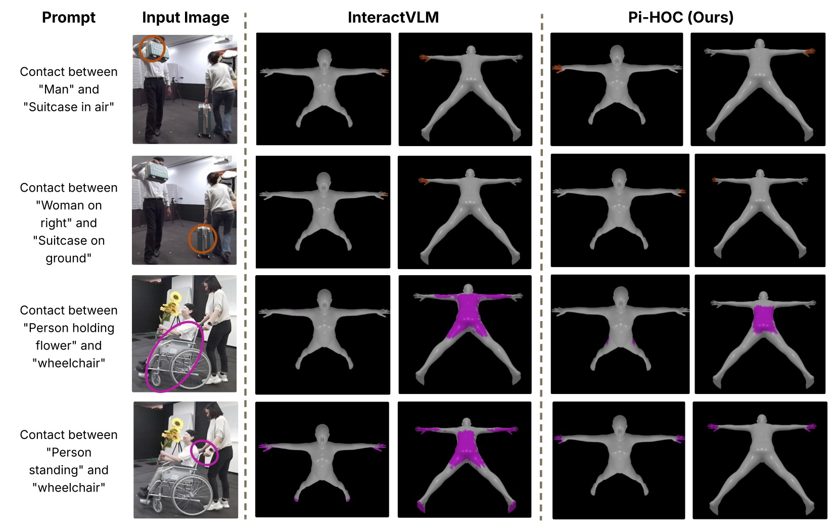 Referential contact results