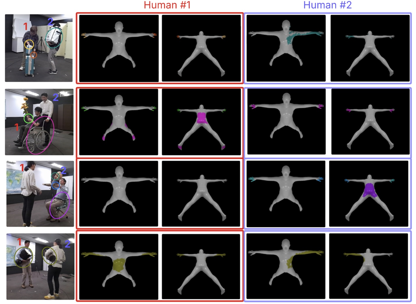 multi human multi object results